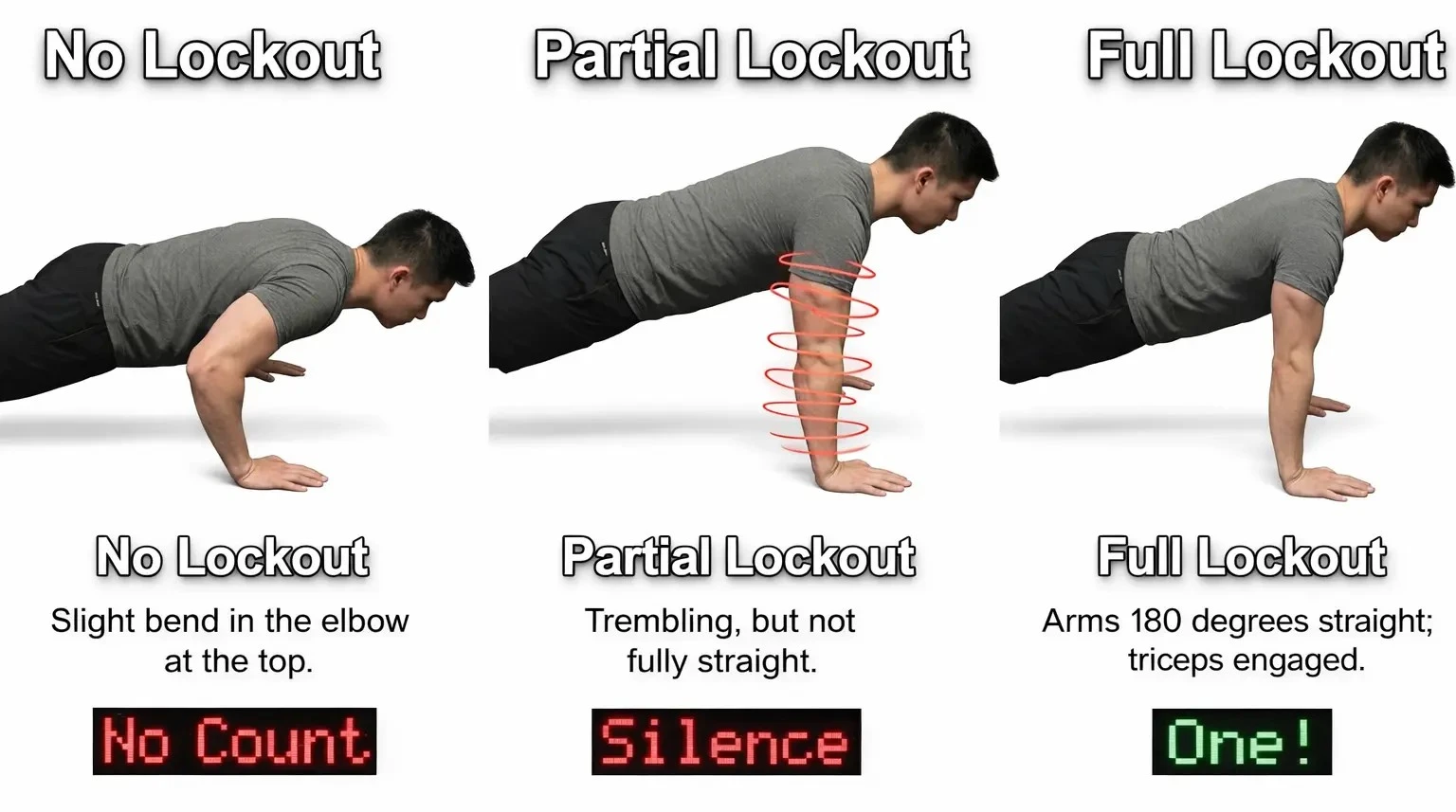comparision of different pushup possitions during ippt test.