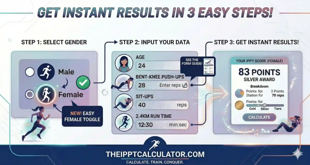 picture showing how to use calculator