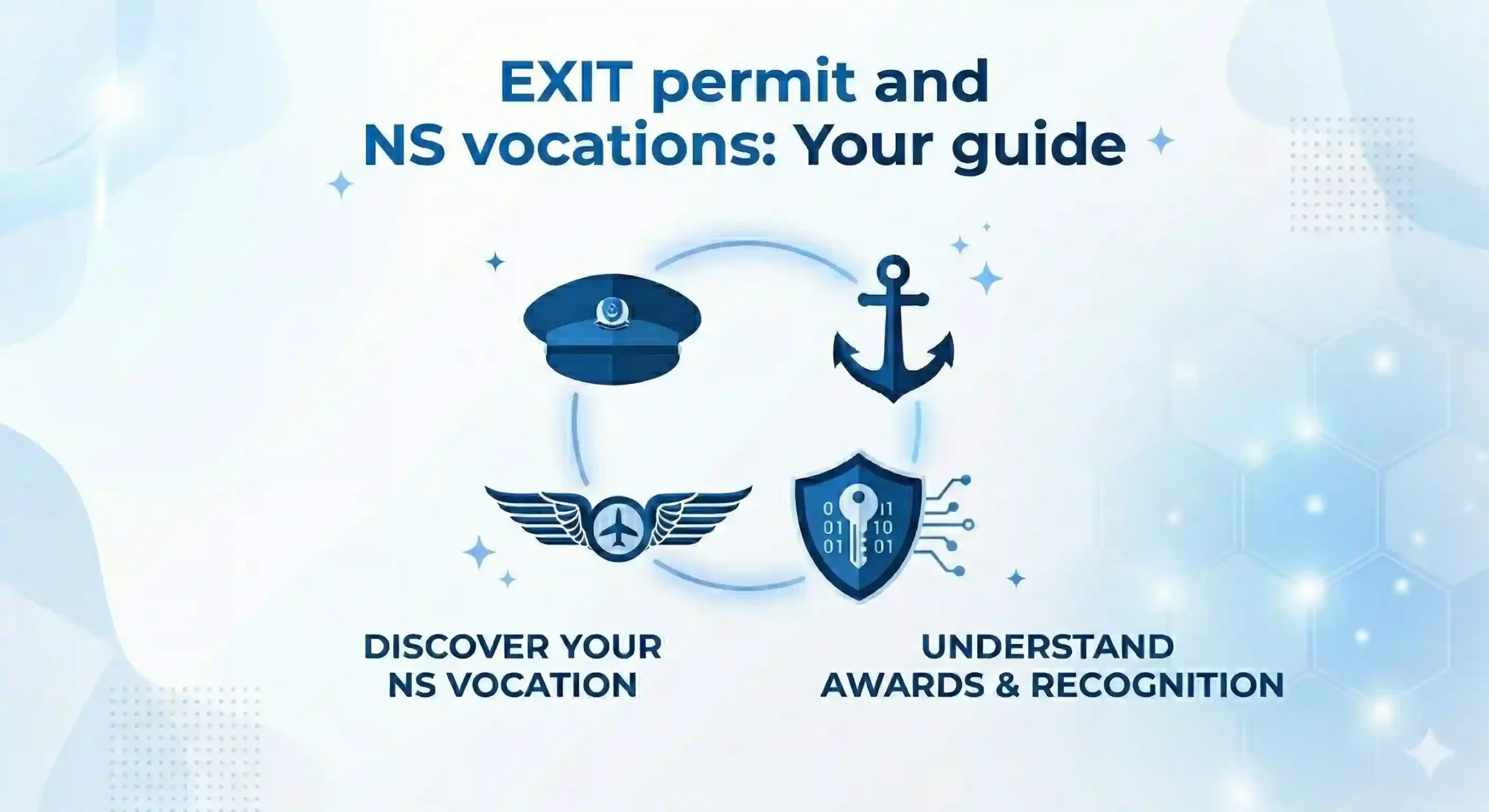 blog feature NS exit permit and vocations scaled