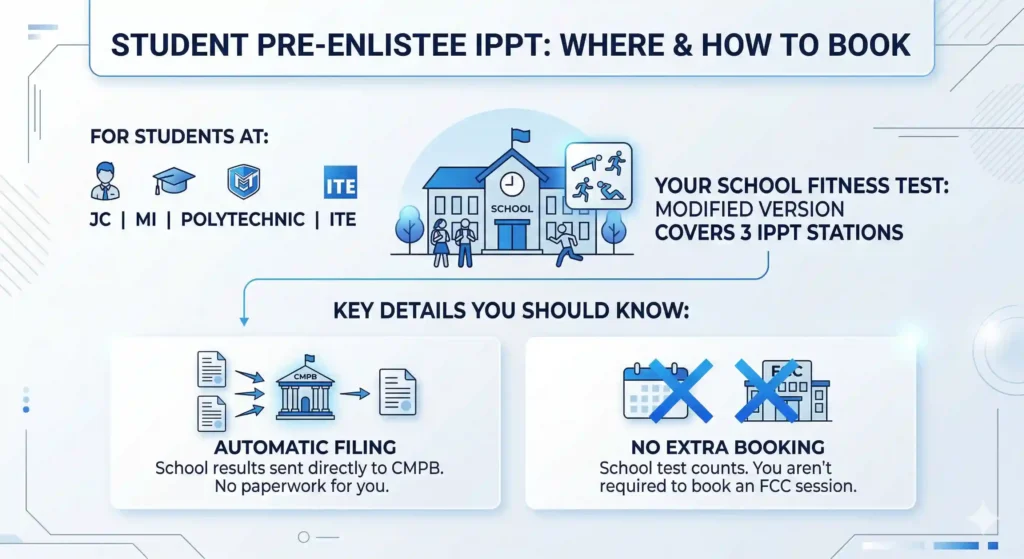 info for pre enlistee