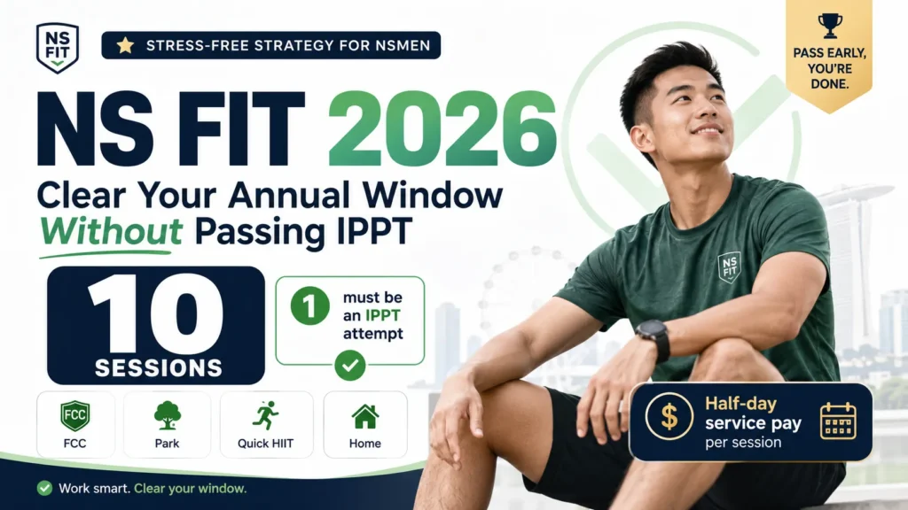 NS FIT 2026 guide showing 10 sessions, one IPPT attempt, FCC, park, Quick HIIT and home options for Singapore NSmen