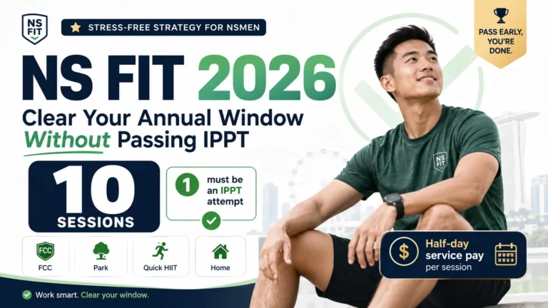 NS FIT 2026 guide showing 10 sessions, one IPPT attempt, FCC, park, Quick HIIT and home options for Singapore NSmen