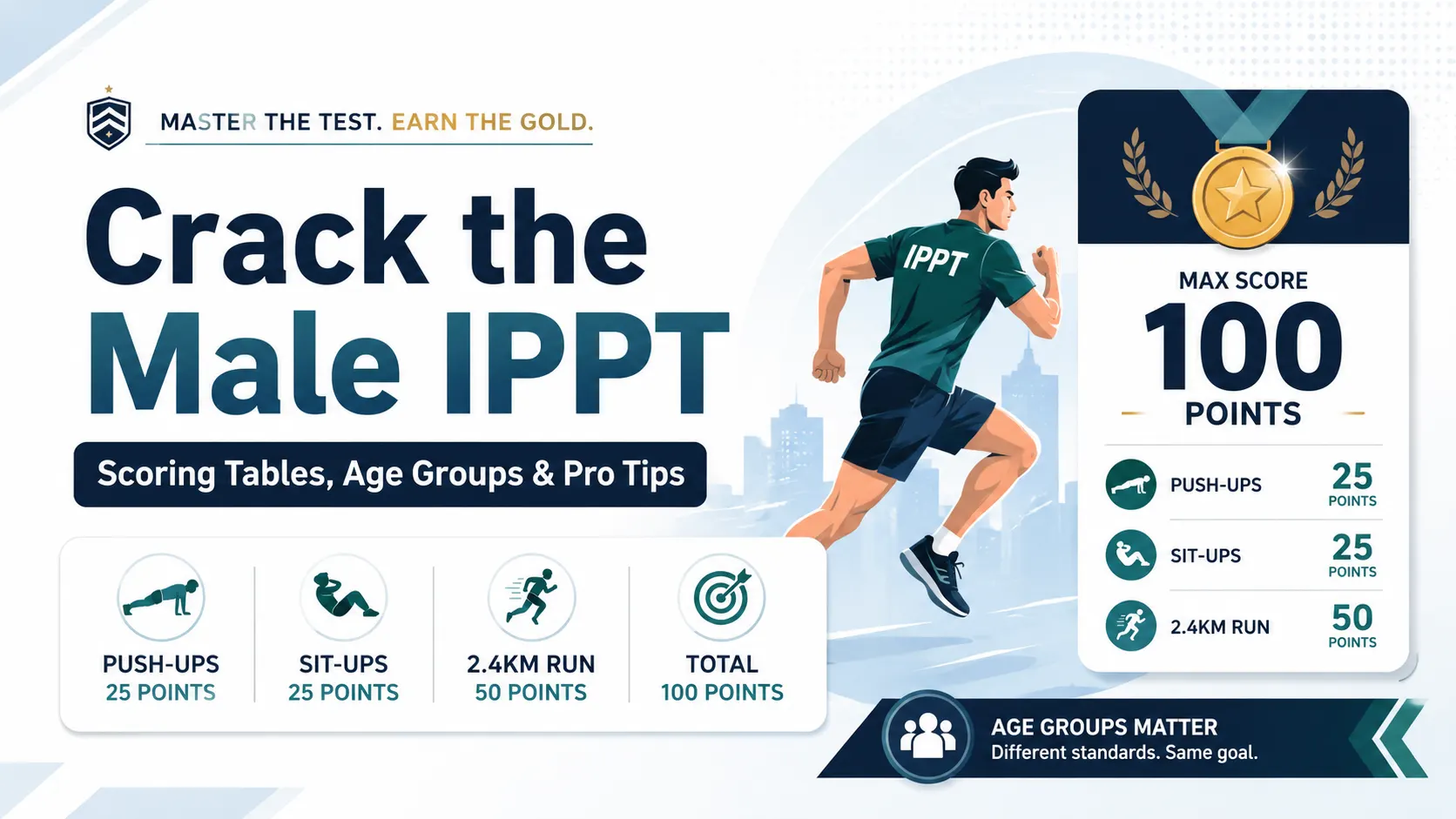 Male IPPT scoring guide showing push-ups, sit-ups, 2.4km run, 100 points and age group strategy for Singapore NSmen